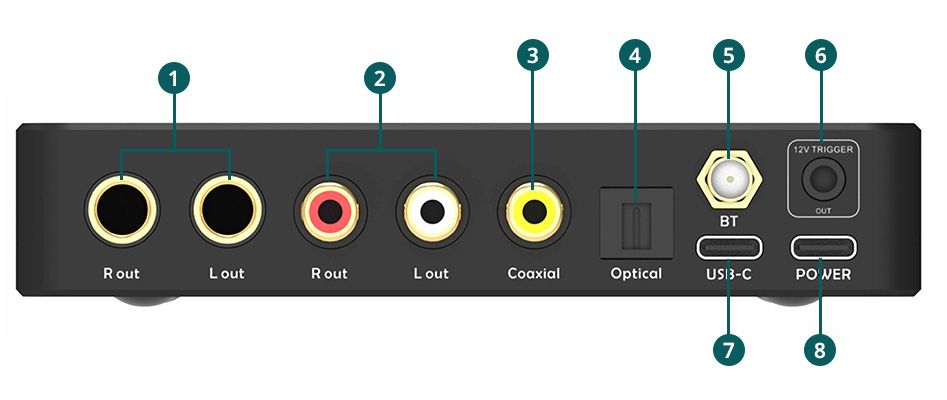 TOPPING D50 III connectors overview